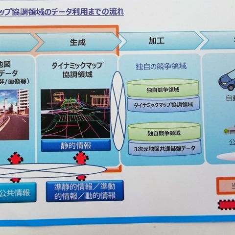 【CeBIT 2017】自動運転向けの地図データを出展へ…日本メーカー9社と地図会社やGISベンダーの共同出資会社 画像