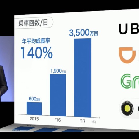AIがあらゆる産業を再定義する…ソフトバンクワールド2018 孫正義氏基調講演 画像