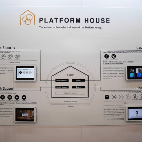 人生100年時代の幸せを提供する「プラットフォームハウス」とは…CES 2019 画像