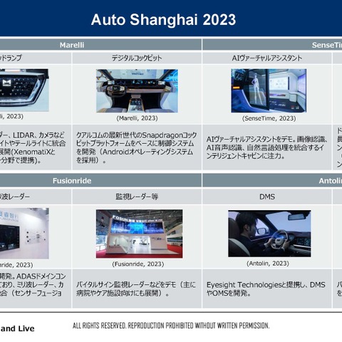 中国の自動車のスマート化と車載センサーのグローバルトレンド…沖為工作室 CEO 沖本真也氏［インタビュー］ 画像