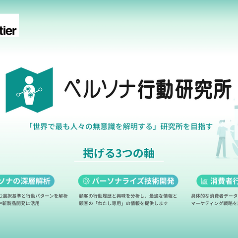 位置情報と生成AIでユーザーの潜在意識まで明らかにする「ユーザープロ」 画像