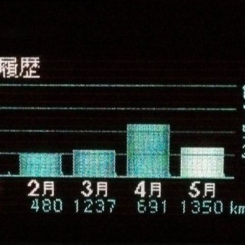 【プリウスPHV 3か月検証】EV走行比率は32%！ 3か月間で約5300円の電気代 画像