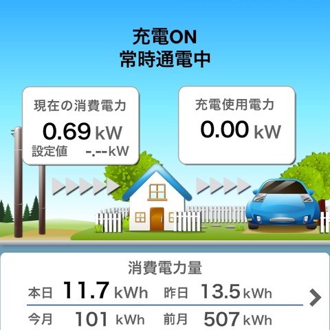 【プリウスPHV 3か月検証】H2Vマネージャーで家庭電力とPHV充電を可視化 画像