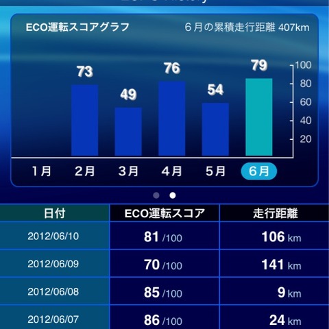 【プリウスPHV 3か月検証】低価格テレマは実用的か？…eConnect 画像