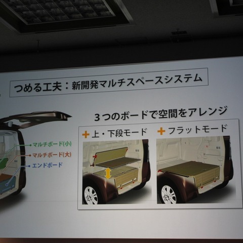 【ホンダ N BOX+ 発表】20案から絞り込んだベッドのアイディア 画像