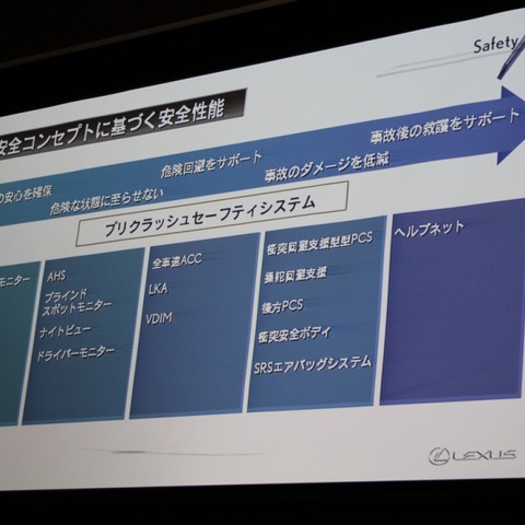 【レクサス LS 改良新型】フラッグシップは最新のセーフティテクノロジーを搭載 画像