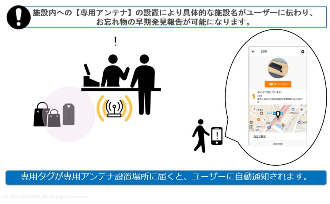 東京メトロでも お忘れ物自動通知サービス の実証実験 地下鉄事業者初 6月19日から レスポンス Response Jp