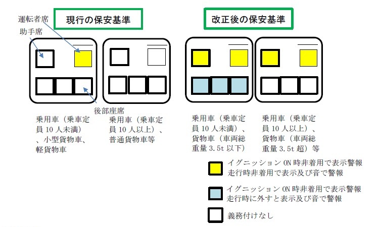 シートベルトリマインダーの警報を全座席対象に 年9月1日以降新型車に義務付け レスポンス Response Jp シートベルトリマインダーの警報を全座席対象に 年9月1日以降新型車に義務付け レスポンス Response Jp