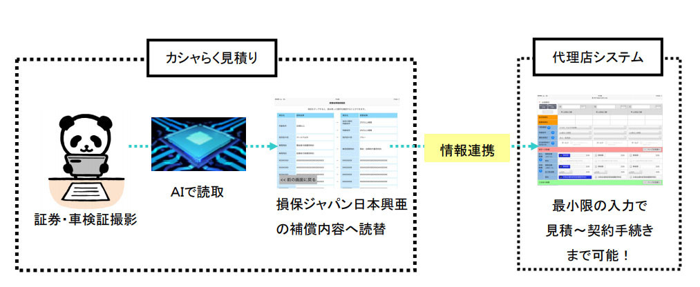 損保ジャパン日本興亜 Aiを活用した自動車保険証券 車検証読取りアプリをリリース レスポンス Response Jp 損保ジャパン日本興亜 Aiを活用した自動車保険証券 車検証読取りアプリをリリース レスポンス Response Jp