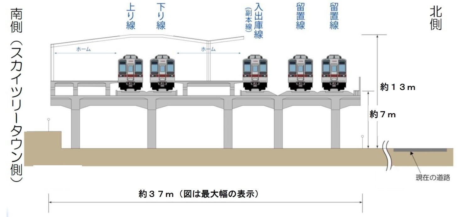 東武鉄道スカイツリーライン高架化で施行協定締結 24年度完成目指す レスポンス Response Jp