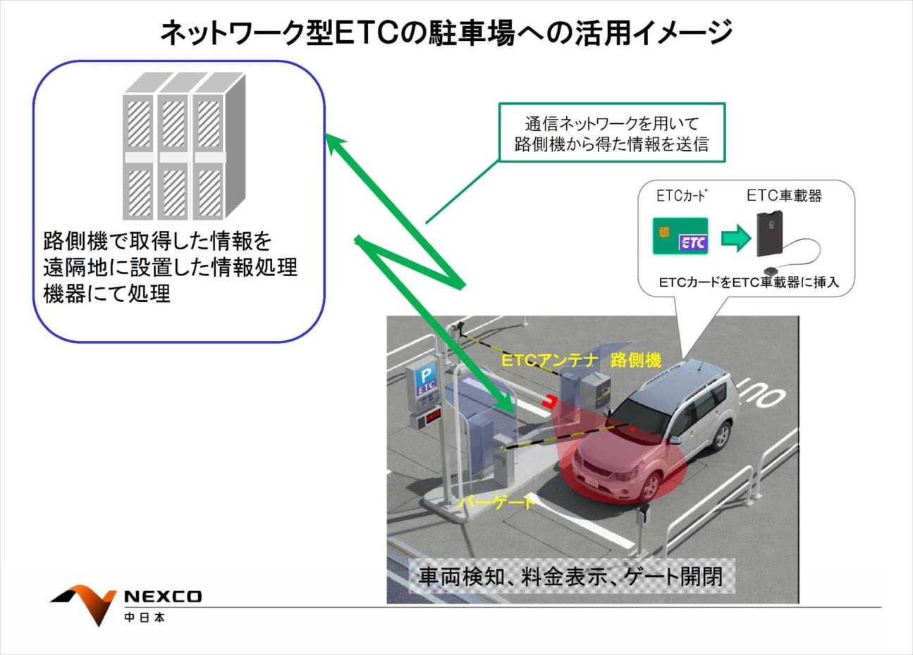 駐車料金をetcで決済 静岡市内でのモニター募集は今までと何が違うのか レスポンス Response Jp