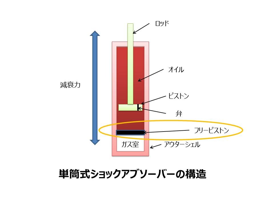 自動車パーツ豆知識 ショックアブソーバー って何 交換時期 メンテナンス編 レスポンス Response Jp