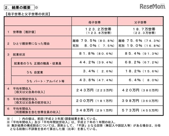 平均 世帯 年収 マイホームの購入金額は？気になる『世帯年収』ごとの平均金額も大公開！｜引っ越し見積りサイト【引越し侍】