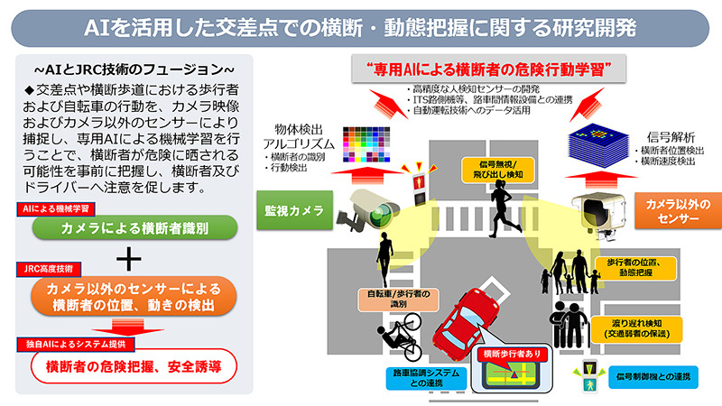 新交通管理システム Utms Universal Traffic Management Systems 愛知県its推進協議会