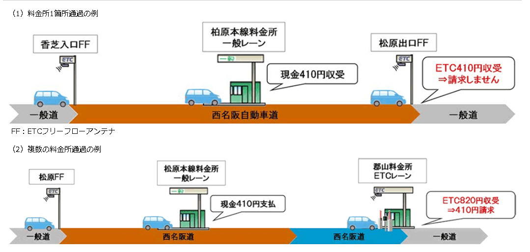 現金払いの場合はetcカードを挿入しないで 二重収受問題でnexco西日本が協力呼びかけ レスポンス Response Jp