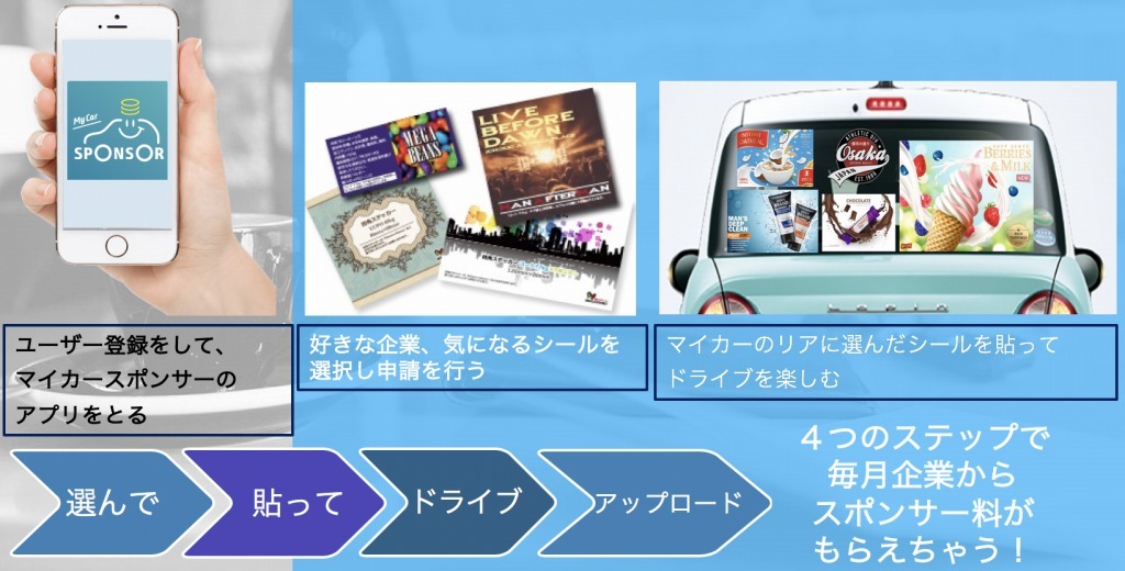 広告シールを貼ってスポンサー料をゲット マイカースポンサー 提供開始 レスポンス Response Jp 広告シールを貼ってスポンサー料をゲット マイカースポンサー 提供開始 レスポンス Response Jp