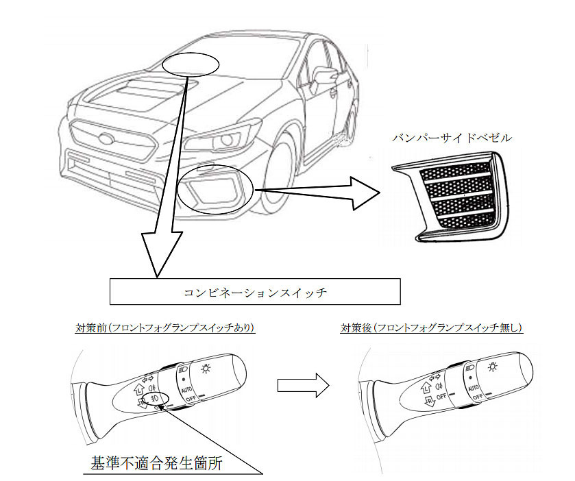 Sti Wrx S4用バンパーサイドベゼルで自主改善実施 保安基準不適合のため レスポンス Response Jp Sti Wrx S4用バンパーサイドベゼルで自主改善実施 保安基準不適合のため レスポンス Response Jp