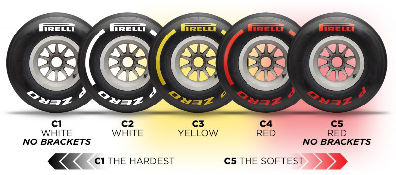 F1 2019年シーズン用ピレリタイヤ ドライは3種類のカラーと5種類のコンパウンド 訂正 レスポンス Response Jp