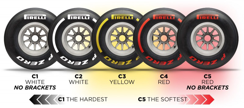 F1 19年シーズン用ピレリタイヤ ドライは3種類のカラーと5種類のコンパウンド 訂正 レスポンス Response Jp F1 19年シーズン用ピレリタイヤ ドライは3種類のカラーと5種類のコンパウンド 訂正 レスポンス Response Jp