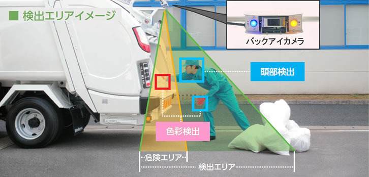 バックアイカメラが作業者を認識 新明和が塵芥車巻き込まれ被害軽減装置を発売 レスポンス Response Jp バックアイカメラが作業者を認識 新明和が塵芥車巻き込まれ被害軽減装置を発売 レスポンス Response Jp