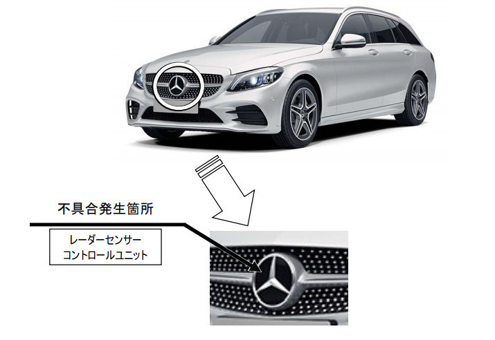 自動ブレーキが効かないおそれ メルセデス C Eクラスなど21車種をリコール レスポンス Response Jp 自動ブレーキが効かないおそれ メルセデス C Eクラスなど21車種をリコール レスポンス Response Jp