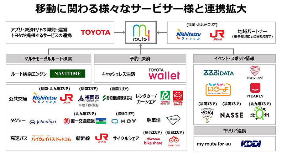 トヨタ マルチモーダルモビリティサービス マイルート のサービス提供エリアを順次拡大 レスポンス Response Jp トヨタ マルチモーダルモビリティサービス マイルート のサービス提供エリアを順次拡大 レスポンス Response Jp