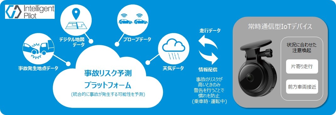 パイオニアと日新火災 先進安全運転支援システムと通信ドラレコを活用した新サービス開始へ レスポンス Response Jp パイオニアと日新火災 先進安全運転支援システムと通信ドラレコを活用した新サービス開始へ レスポンス Response Jp