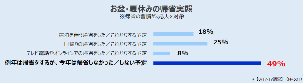 コロナ禍のおでかけ 同一県内の日帰りドライブ が主流 デルフィス調べ レスポンス Response Jp