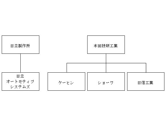 ケーヒン 合併