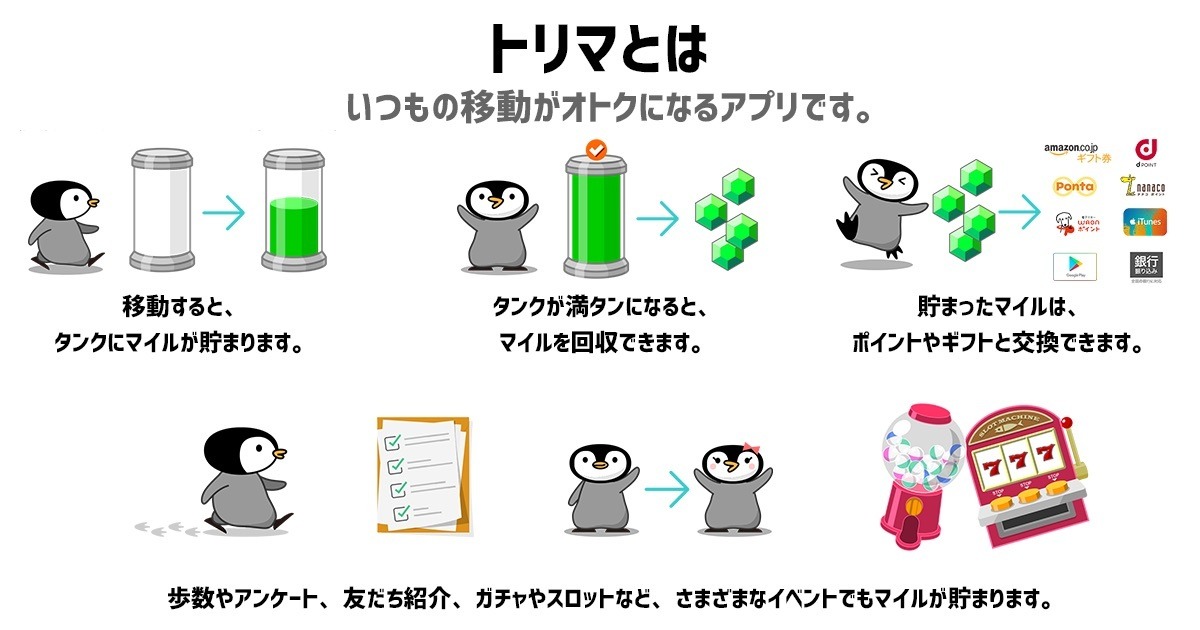 インクリメントp ポイ活アプリ トリマ 正式リリース 移動するだけでマイル レスポンス Response Jp インクリメントp ポイ活アプリ トリマ 正式リリース 移動するだけでマイル レスポンス Response Jp