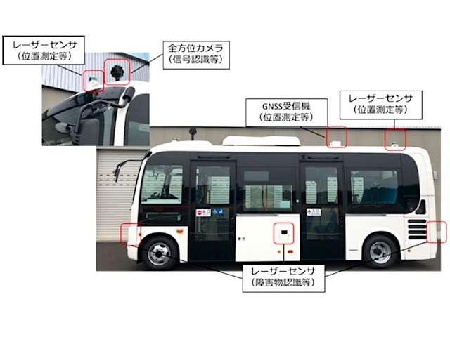 自動運転バス ドライバー目線による検証 埼玉 浦和美園駅周辺で実証実験へ レスポンス Response Jp