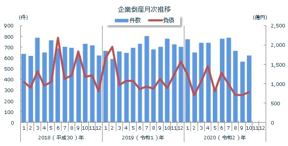 コロナ 倒産 会社 一覧 一覧 コロナ 倒産 会社