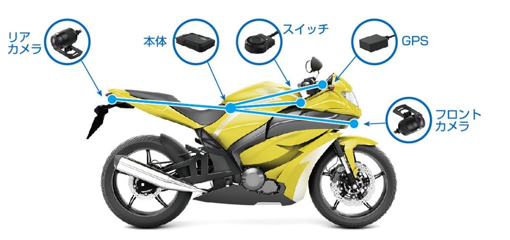 レッドバロン 保険連動対応バイク用2カメラドラレコを提供開始へ レスポンス Response Jp