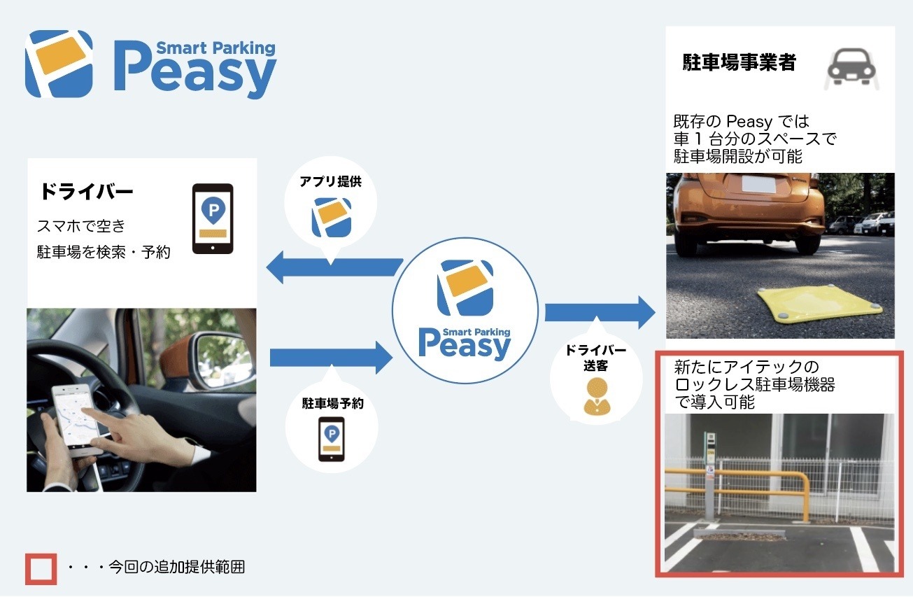 駐車場のdx推進 ドコモとpkshaが提携 レスポンス Response Jp 駐車場のdx推進 ドコモとpkshaが提携 レスポンス Response Jp