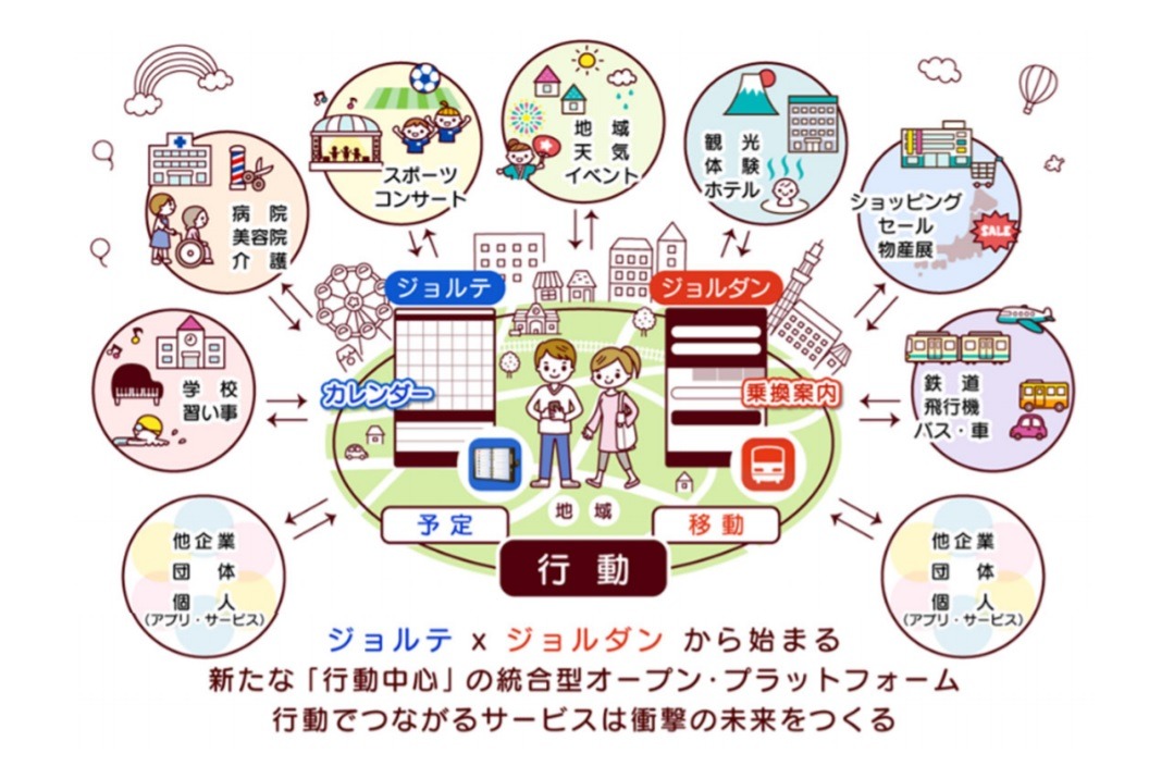 ジョルダンとジョルテ プラットフォームを統合して新サービス創出へ レスポンス Response Jp