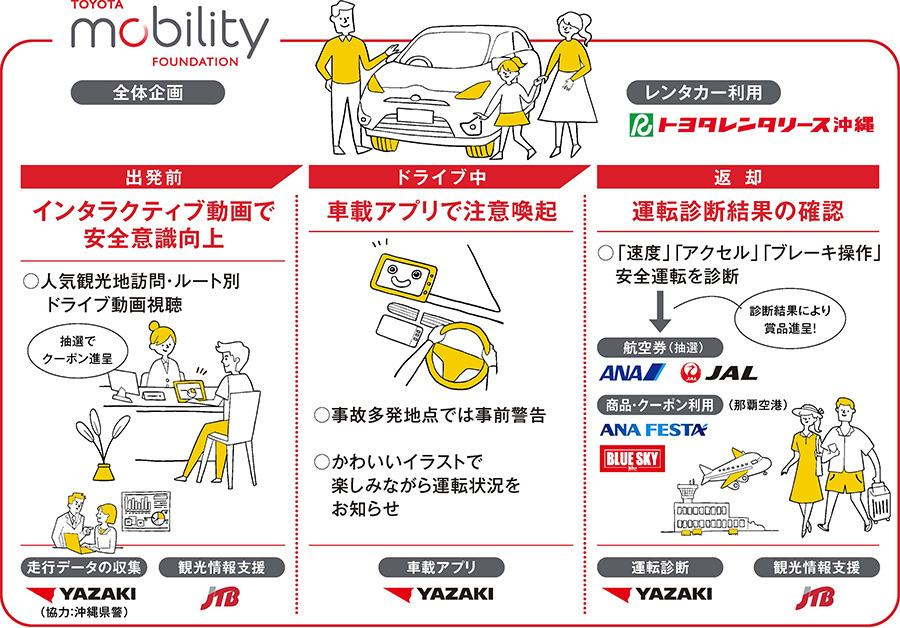 レンタカー利用者の交通事故削減へ、走行データ活用の実証実験を沖縄で 