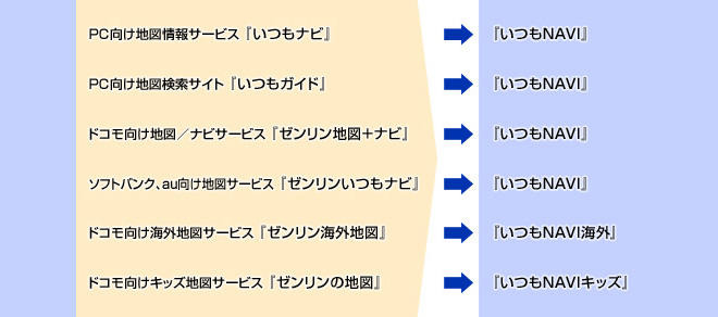 ゼンリンデータ ゼンリン地図 ナビなどを いつもnavi に レスポンス Response Jp