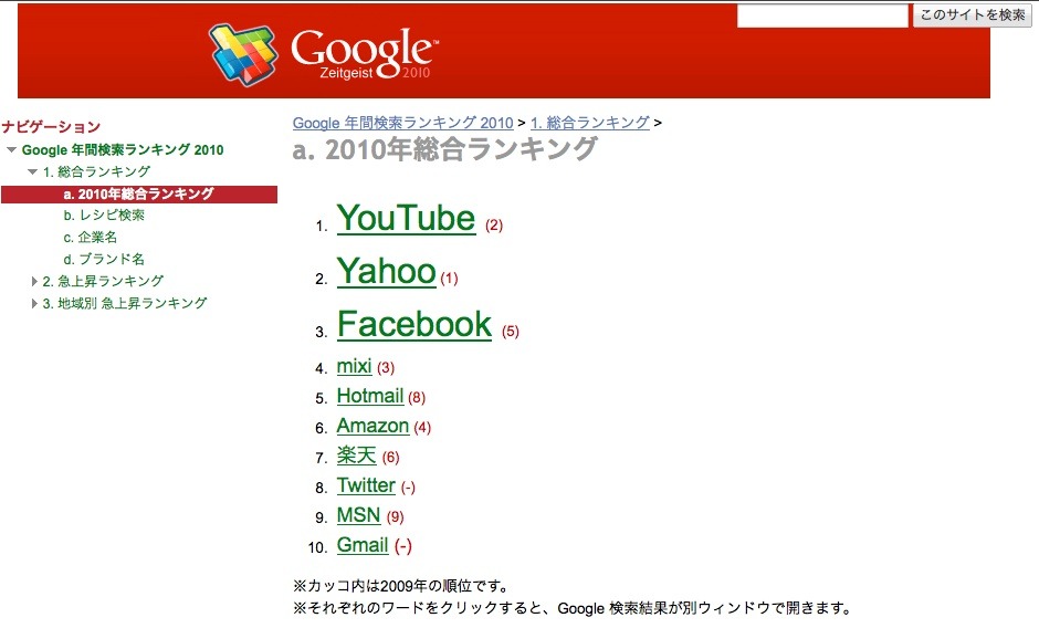 Google 検索ランキング10 総合トップはyoutube レスポンス Response Jp Google 検索ランキング10 総合トップはyoutube レスポンス Response Jp