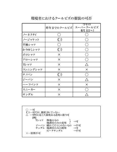 山下清でなければいい これが環境省のスーパークールビズ レスポンス Response Jp 山下清でなければいい これが環境省のスーパークールビズ レスポンス Response Jp