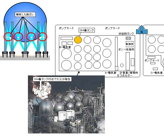 コスモ石油 千葉製油所爆発炎上事故の原因は 水 レスポンス Response Jp コスモ石油 千葉製油所爆発炎上事故の原因は 水 レスポンス Response Jp