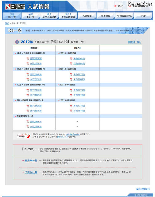 偏差 値 日能研 【偏差値の違い】サピックス・四谷大塚・日能研・首都模試【中学受験2022】｜楽しく学ぶ楽学