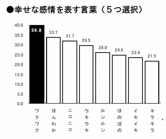 ビジネスパーソンにとって 幸せな感情を表す言葉は ワクワク レスポンス Response Jp