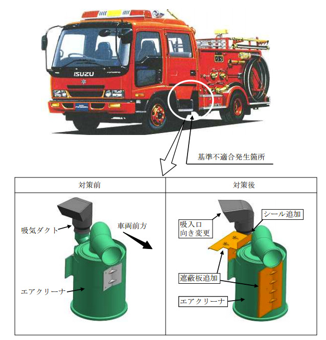 リコール いすゞ フォワード 消防車 エンジンが停止するおそれ レスポンス Response Jp リコール いすゞ フォワード 消防車 エンジンが停止するおそれ レスポンス Response Jp