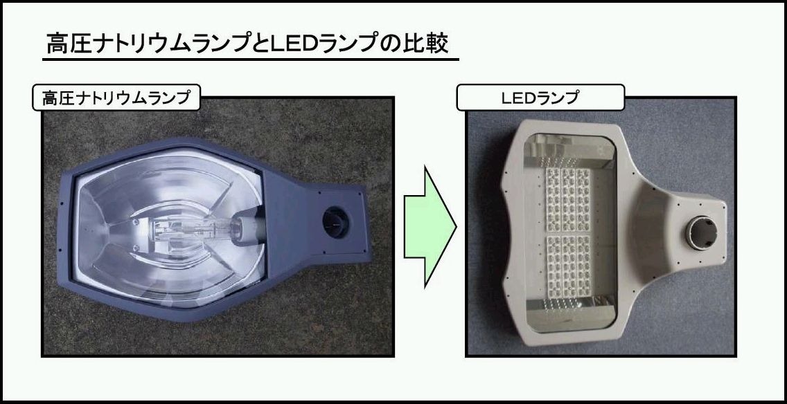 高圧ナトリウムランプ ８本