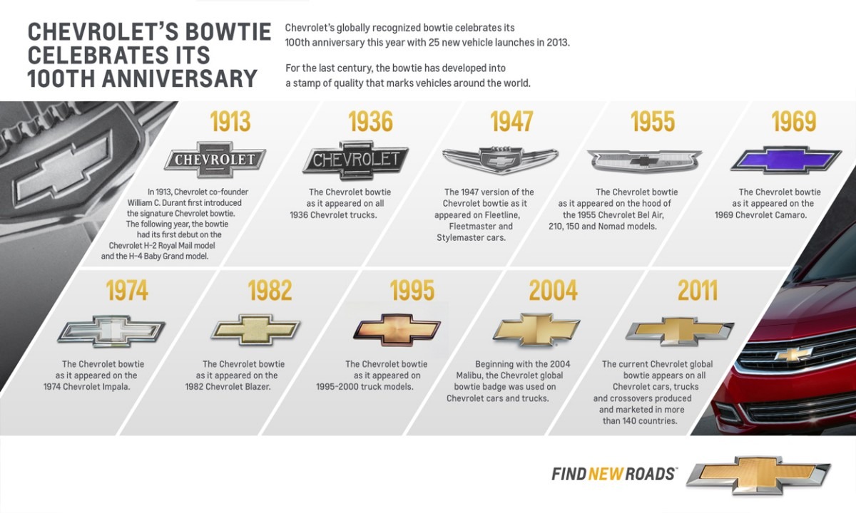 シボレー ロゴマーク ボウタイ が100周年 着用車は2 15億台 レスポンス Response Jp