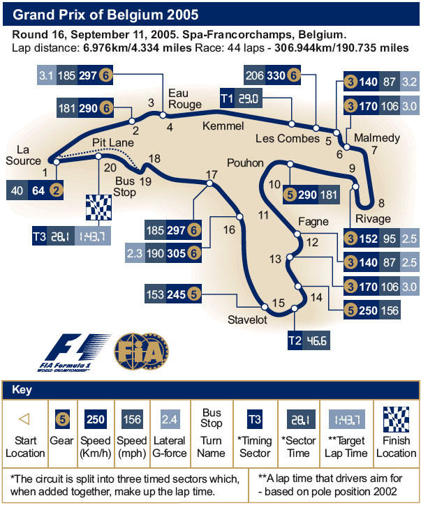 F1ベルギーgp サーキットデータ 怪物が棲む レスポンス Response Jp F1ベルギーgp サーキットデータ 怪物が棲む レスポンス Response Jp