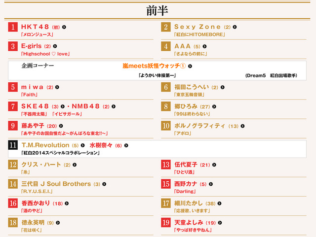 紅白歌合戦 アナ雪のスペシャル企画で盛り上がった後は 大トリの松田聖子 レスポンス Response Jp 紅白歌合戦 アナ雪のスペシャル企画で盛り上がった後は 大トリの松田聖子 レスポンス Response Jp