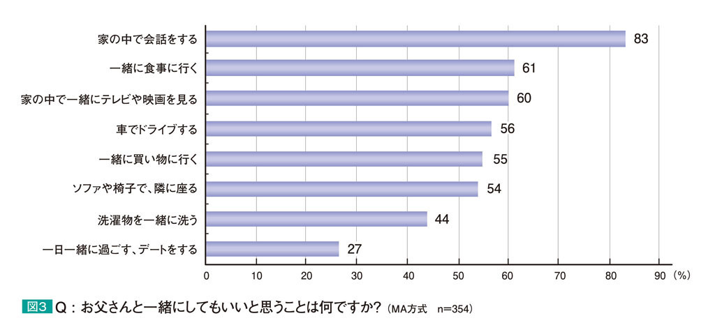 10代娘たち 6割はお父さんとドライブが楽しめる でもニオイ 体臭 が気になる レスポンス Response Jp 10代娘たち 6割はお父さんとドライブが楽しめる でもニオイ 体臭 が気になる レスポンス Response Jp