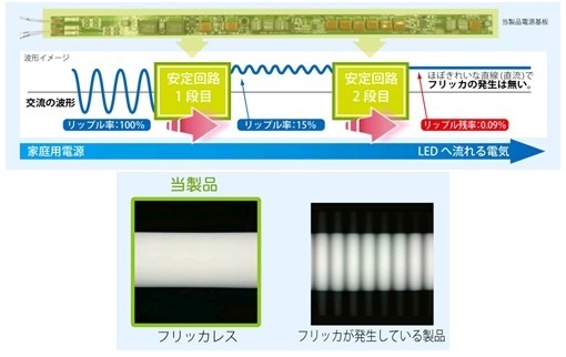 従来品の2倍 8万時間の長寿命led照明 ちらつきも低減 レスポンス Response Jp 従来品の2倍 8万時間の長寿命led照明 ちらつきも低減 レスポンス Response Jp