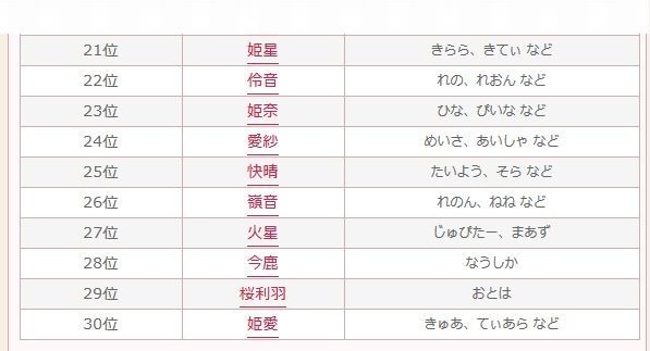 ちゃんと読める いま人気のキラキラネーム 苺愛 皇帝 黄熊 レスポンス Response Jp